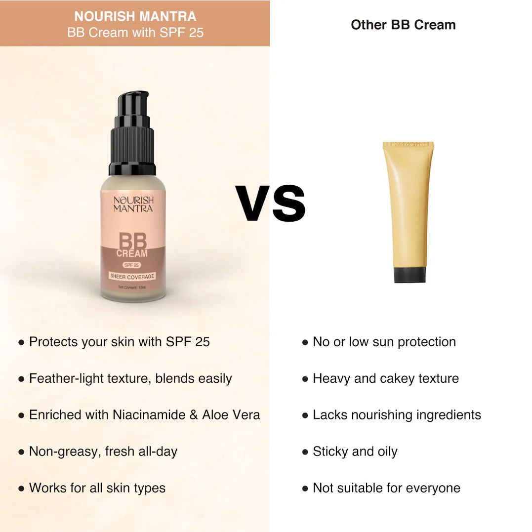 BB Cream SPF 25 Sheer Coverage 15ml- Nourish Mantra