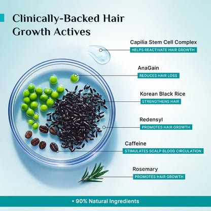 Pilgrim 3% Redensyl 4% Anagain Rosemary Korean Black Rice Hair Growth Serum - 25ml