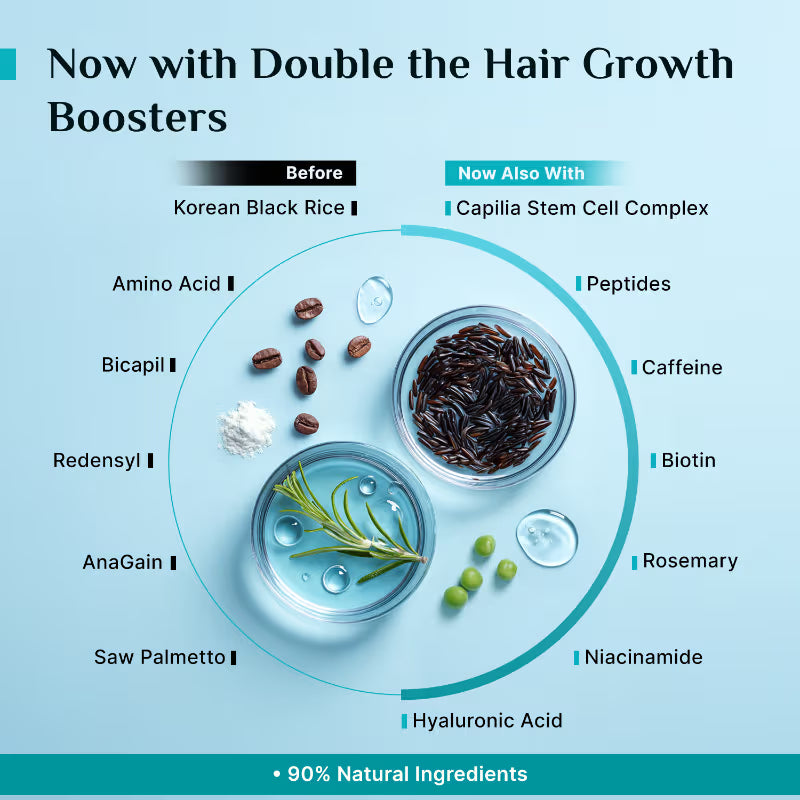 Pilgrim 3% Redensyl 4% Anagain Rosemary Korean Black Rice Hair Growth Serum - 25ml