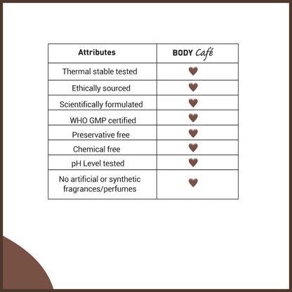BodyCafé Coffee Caramel Lip Scrub